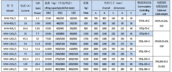 岳陽起重電磁鐵銷售,電纜卷筒生產(chǎn),岳陽通力電磁設備有限公司
