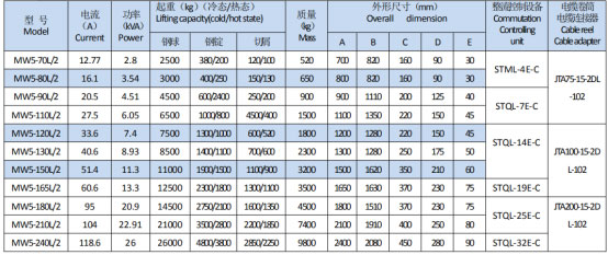 岳陽起重電磁鐵銷售,電纜卷筒生產(chǎn),岳陽通力電磁設備有限公司