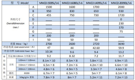 岳陽起重電磁鐵銷售,電纜卷筒生產(chǎn),岳陽通力電磁設(shè)備有限公司