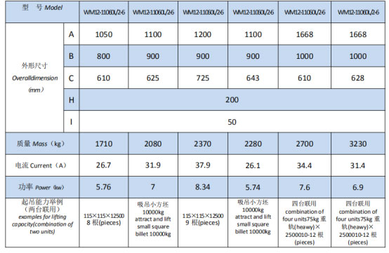 岳陽起重電磁鐵銷售,電纜卷筒生產(chǎn),岳陽通力電磁設備有限公司