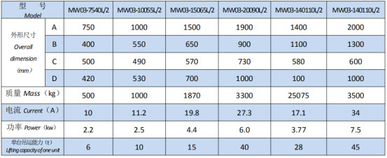 岳陽起重電磁鐵銷售,電纜卷筒生產(chǎn),岳陽通力電磁設(shè)備有限公司