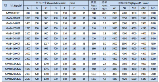 岳陽起重電磁鐵銷售,電纜卷筒生產(chǎn),岳陽通力電磁設(shè)備有限公司