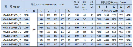 岳陽(yáng)起重電磁鐵銷(xiāo)售,電纜卷筒生產(chǎn),岳陽(yáng)通力電磁設(shè)備有限公司