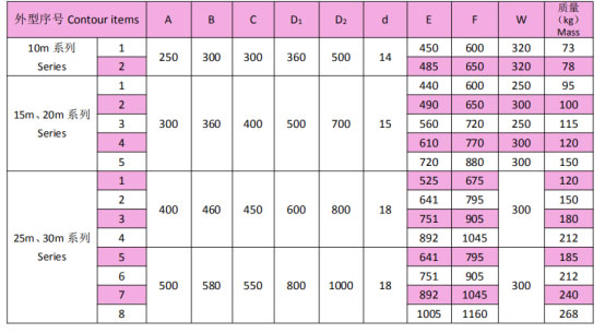 岳陽起重電磁鐵銷售,電纜卷筒生產(chǎn),岳陽通力電磁設(shè)備有限公司