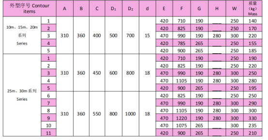 岳陽起重電磁鐵銷售,電纜卷筒生產(chǎn),岳陽通力電磁設備有限公司