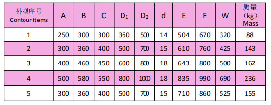 岳陽起重電磁鐵銷售,電纜卷筒生產(chǎn),岳陽通力電磁設(shè)備有限公司