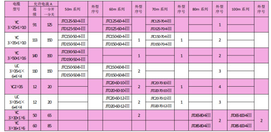 岳陽(yáng)起重電磁鐵銷售,電纜卷筒生產(chǎn),岳陽(yáng)通力電磁設(shè)備有限公司