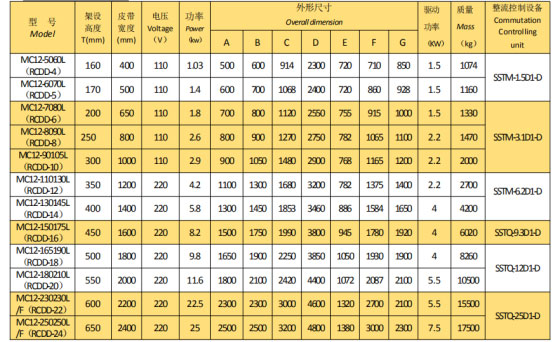 岳陽起重電磁鐵銷售,電纜卷筒生產(chǎn),岳陽通力電磁設(shè)備有限公司