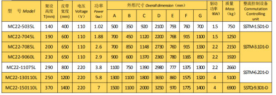 岳陽起重電磁鐵銷售,電纜卷筒生產(chǎn),岳陽通力電磁設(shè)備有限公司