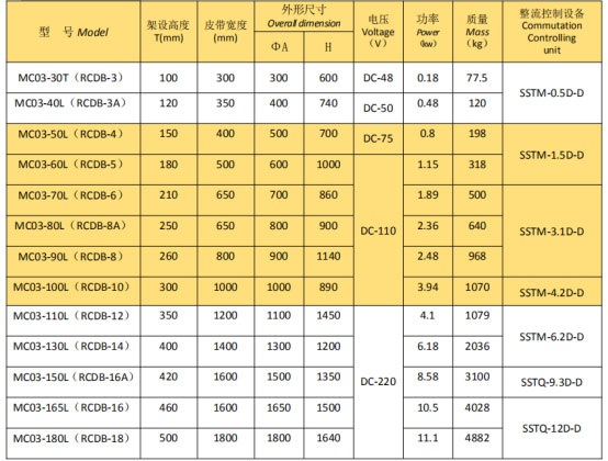 岳陽(yáng)起重電磁鐵銷售,電纜卷筒生產(chǎn),岳陽(yáng)通力電磁設(shè)備有限公司