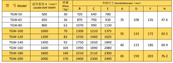 岳陽(yáng)起重電磁鐵銷售,電纜卷筒生產(chǎn),岳陽(yáng)通力電磁設(shè)備有限公司