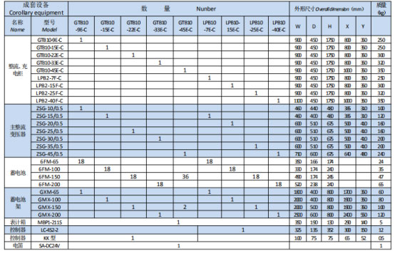 岳陽(yáng)起重電磁鐵銷售,電纜卷筒生產(chǎn),岳陽(yáng)通力電磁設(shè)備有限公司